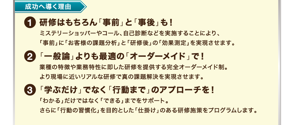 【成功へ導く理由】①研修はもちろん「事前」と「事後」も！　②「一般論」よりも最適の「オーダーメイド」で！　③「学ぶだけ」でなく「行動まで」のアプローチを！